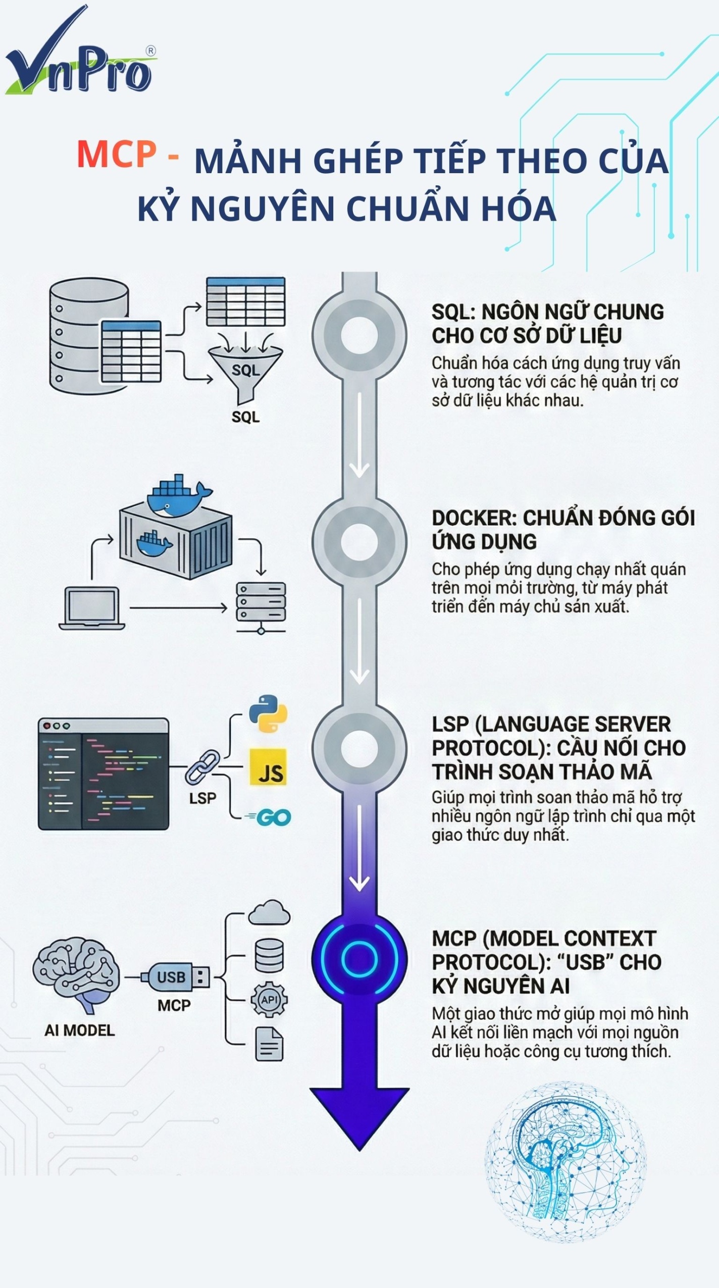 Click image for larger version

Name:	MCP-Các ngôn ngữ chuẩn hóa.jpg
Views:	19
Size:	753.2 KB
ID:	438126