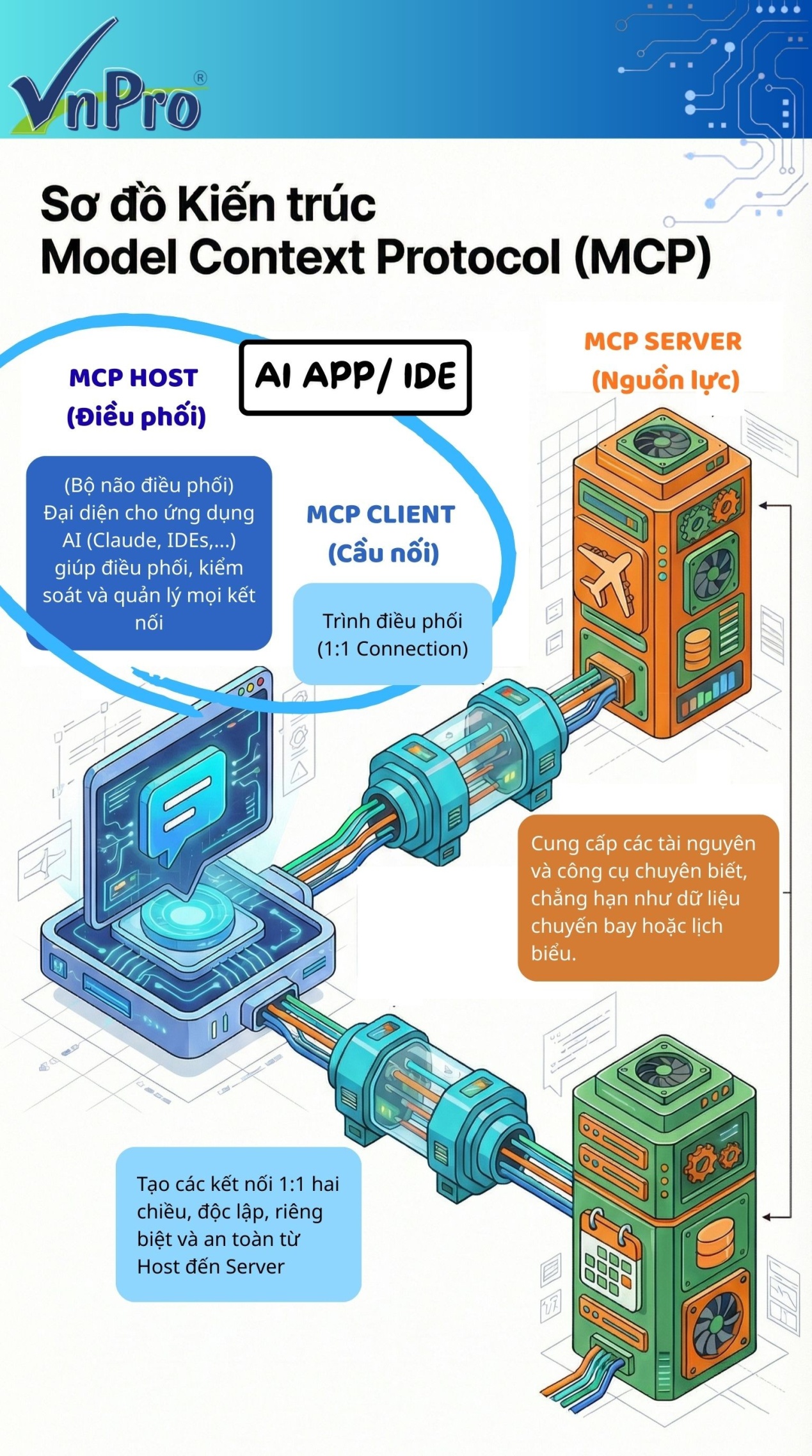 Click image for larger version

Name:	SƠ ĐỒ KIẾN TRÚC MCP.jpg
Views:	19
Size:	786.4 KB
ID:	438174