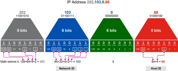 Click image for larger version

Name:	ip.png
Views:	22
Size:	37.6 KB
ID:	438318