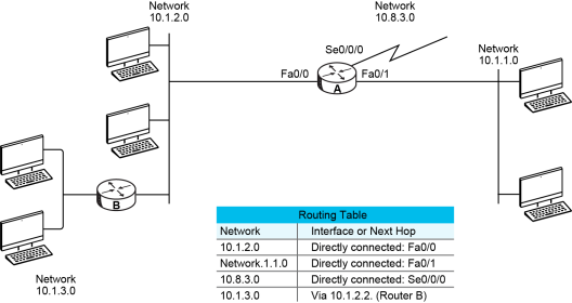 Click image for larger version

Name:	route.png
Views:	18
Size:	46.0 KB
ID:	438319