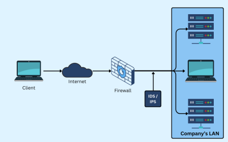 Click image for larger version

Name:	IDS-IPS.png
Views:	13
Size:	21.8 KB
ID:	438444