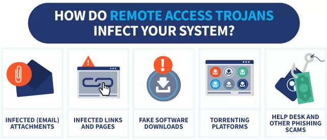 Click image for larger version

Name:	how-do-remote-access-trojans-infect-your-system-infographic.webp
Views:	19
Size:	19.0 KB
ID:	438469