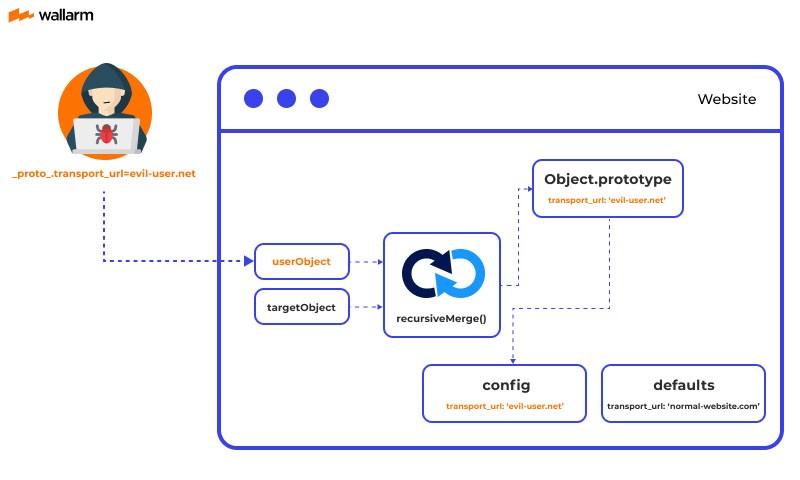 Click image for larger version

Name:	6787c5b0dc1c8afcb2da73cd_645384f22dd2b863e455fd1f_example.jpg
Views:	11
Size:	49.0 KB
ID:	438713