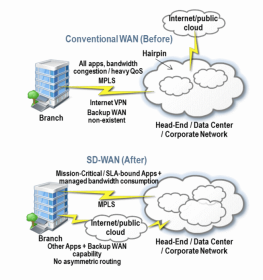 Click image for larger version

Name:	sd-wan-network.png
Views:	5
Size:	68.8 KB
ID:	438858