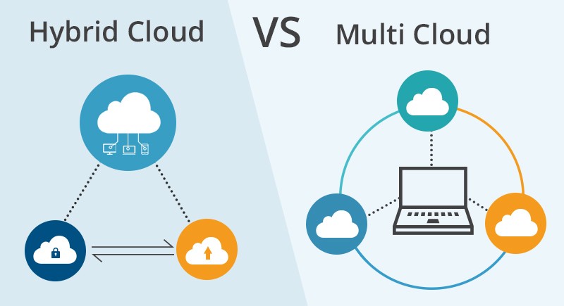 Click image for larger version

Name:	hybrid-cloud-vs-multi-cloud-1.jpg
Views:	4
Size:	42.1 KB
ID:	438861
