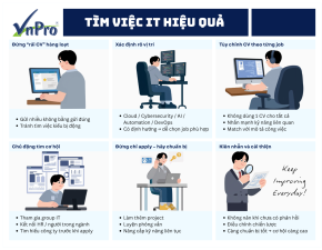 Click image for larger version

Name:	TÌM VIỆC IT HIỆU QUẢ.png
Views:	13
Size:	47.2 KB
ID:	439194