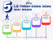 Click image for larger version

Name:	LỘ TRÌNH CCNA 2026 - BẮT ĐẦU TỪ ĐÂU ĐỂ KHÔNG BỊ NGỢP.png
Views:	17
Size:	30.5 KB
ID:	439224