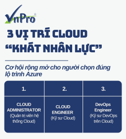 Click image for larger version

Name:	3 VỊ TRÍ CLOUD “KHÁT NHÂN LỰC” – CƠ HỘI RỘNG MỞ CHO NGƯỜI CHỌN ĐÚNG LỘ TRÌNH AZURE.png
Views:	13
Size:	29.0 KB
ID:	439324