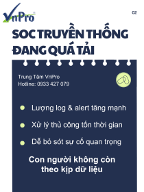 Click image for larger version

Name:	2-SOC thế hệ mới_ Khi SIEM – SOAR – Local AI trở thành “xương sống” của Cyber Security hiện đại.png
Views:	5
Size:	28.4 KB
ID:	439526