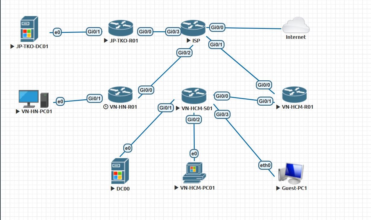 Click image for larger version

Name:	LAB MCSA - Final LAB v1.0 2026.jpg
Views:	10
Size:	166.8 KB
ID:	439545
