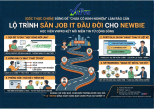Click image for larger version

Name:	Cách tìm việc làm đầu tiên trong nghề IT.png
Views:	32
Size:	34.6 KB
ID:	439790