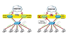 Click image for larger version

Name:	hsrpv1v2.png
Views:	17
Size:	34.6 KB
ID:	439986