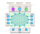 Click image for larger version

Name:	sdwan.png
Views:	0
Size:	21.6 KB
ID:	440062