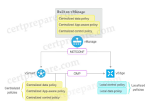 Click image for larger version

Name:	poli_sdwan.png
Views:	0
Size:	20.2 KB
ID:	440129