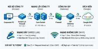 Click image for larger version

Name:	Tracert.png
Views:	0
Size:	25.1 KB
ID:	440825