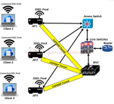 Click image for larger version

Name:	capwap.png
Views:	0
Size:	25.0 KB
ID:	441118