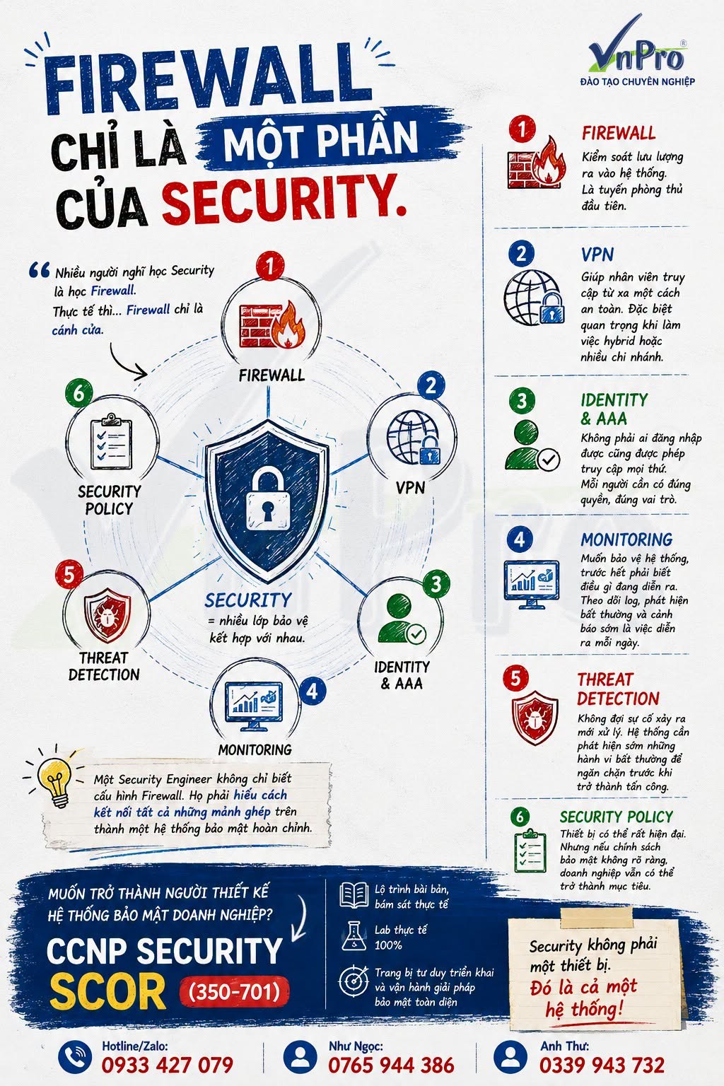 Click image for larger version

Name:	FIREWALL CHỈ LÀ MỘT PHẦN CỦA SECURITY.jpg
Views:	0
Size:	444.6 KB
ID:	443829