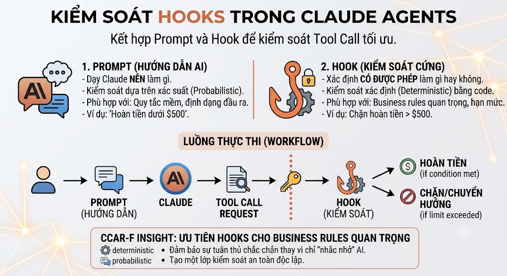 Click image for larger version

Name:	KHI NÀO CẦN KIỂM SOÁT BẰNG CODE.jpg
Views:	11
Size:	155.7 KB
ID:	444110