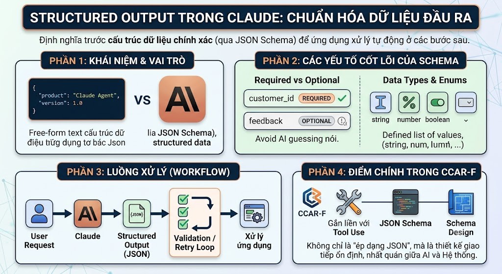 Click image for larger version

Name:	Structured Output.jpg
Views:	0
Size:	180.9 KB
ID:	444112