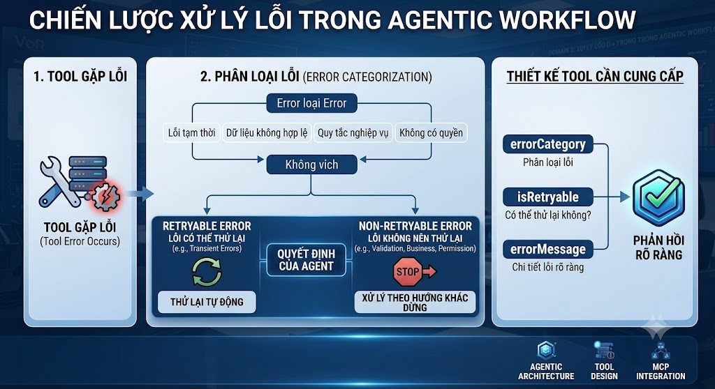 Click image for larger version

Name:	Error Handling trong Agentic Workflow..jpg
Views:	8
Size:	138.6 KB
ID:	444139