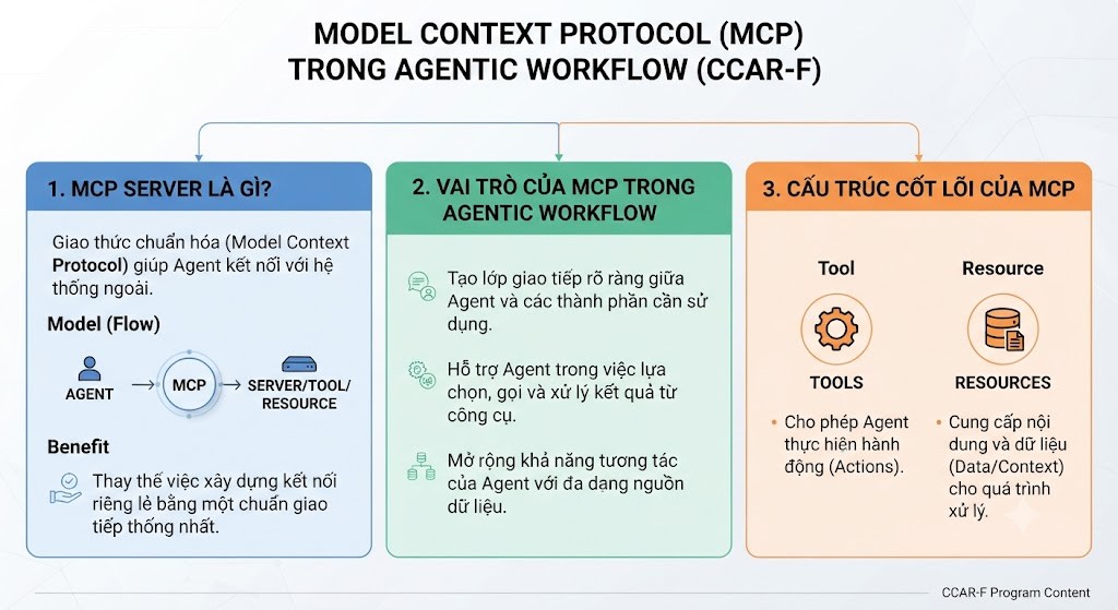 Click image for larger version

Name:	MCP TRONG CCAR-F.jpg
Views:	10
Size:	124.7 KB
ID:	444143