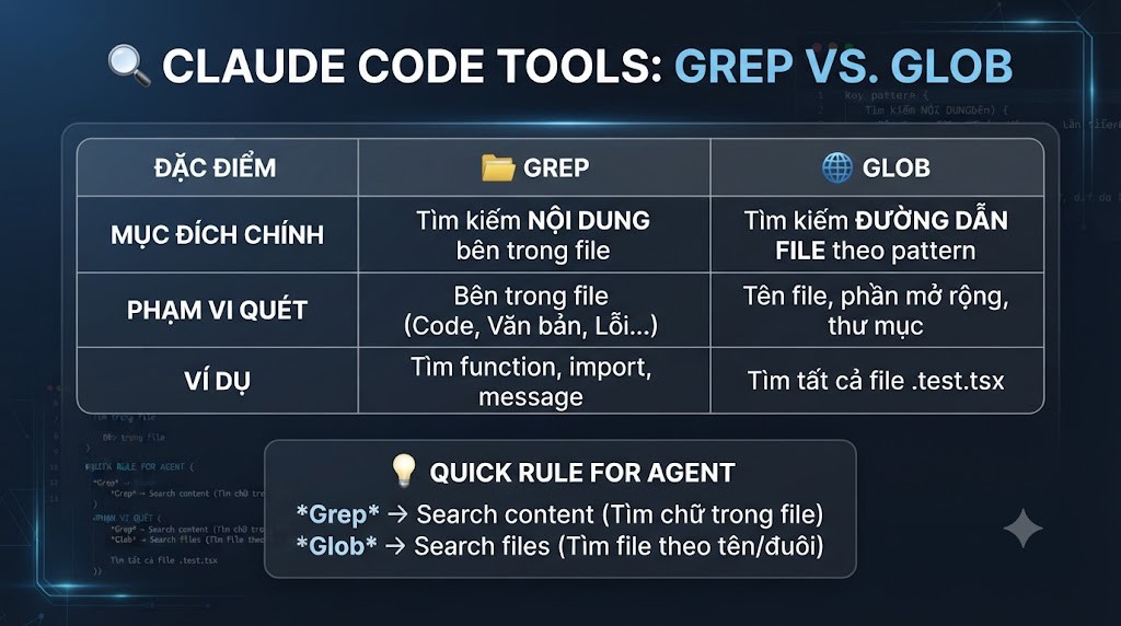 Click image for larger version

Name:	CLAUDE CODE TOOLS_GREP VS GLOB.jpg
Views:	0
Size:	123.7 KB
ID:	444173