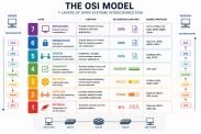 Click image for larger version

Name:	OSI model gpt.png
Views:	12
Size:	29.7 KB
ID:	444180