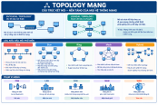 Click image for larger version

Name:	networktopology.png
Views:	0
Size:	29.9 KB
ID:	444212