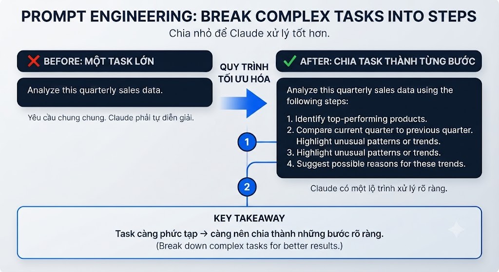 Click image for larger version

Name:	Break Complex Tasks into Steps – Chia nhỏ để Claude xử lý tốt hơn.jpg
Views:	3
Size:	127.7 KB
ID:	444228