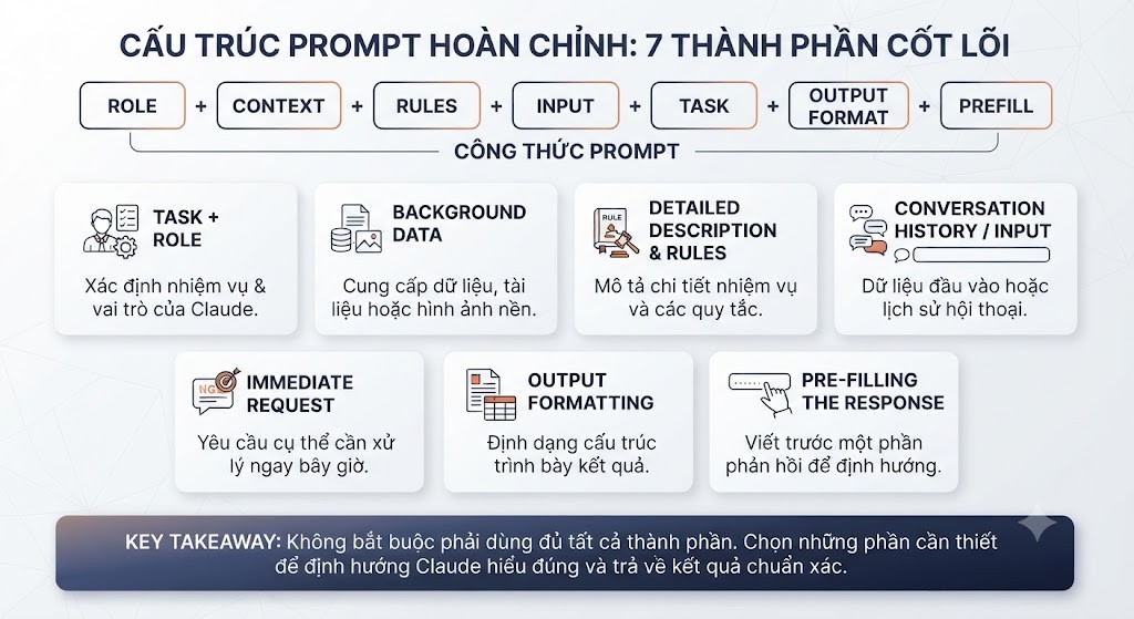 Click image for larger version

Name:	Một Prompt Tốt Nên Có Những Thành Phần Gì.jpg
Views:	5
Size:	135.5 KB
ID:	444318
