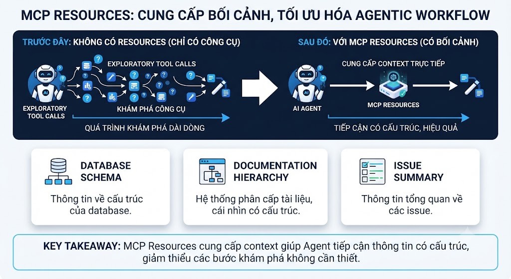 Click image for larger version

Name:	Database Schema- Documentation Hierarchy và Issue Summary có thể giúp Agent thế nào.jpg
Views:	4
Size:	148.2 KB
ID:	444324