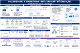 Click image for larger version

Name:	Ip_VLSM.png
Views:	0
Size:	29.9 KB
ID:	444341