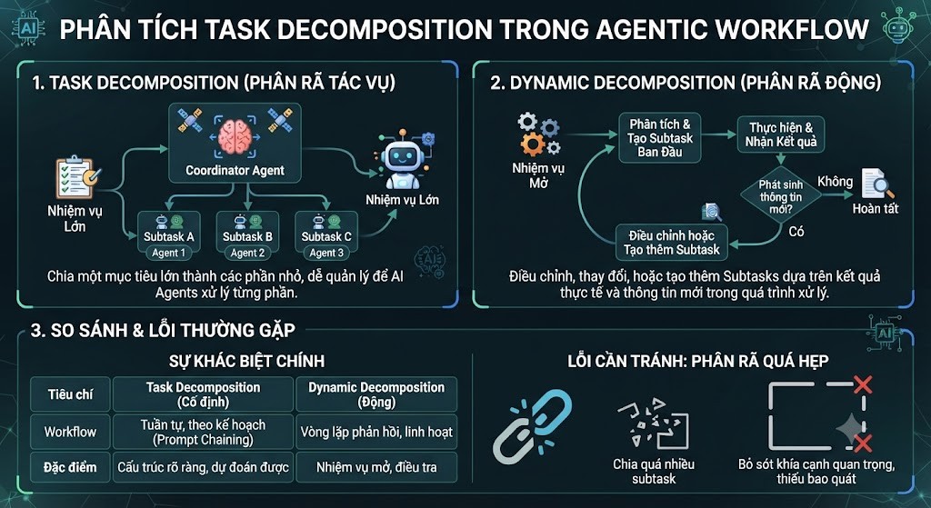 Click image for larger version

Name:	Khi nào nên chia một Task thành nhiều Subtask.jpg
Views:	6
Size:	165.8 KB
ID:	444351