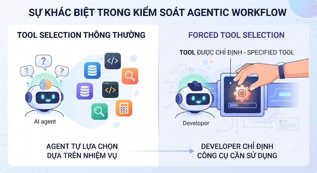 Click image for larger version

Name:	Vì sao đôi khi cần ép Claude sử dụng một Tool cụ thể.jpg
Views:	2
Size:	110.7 KB
ID:	444353