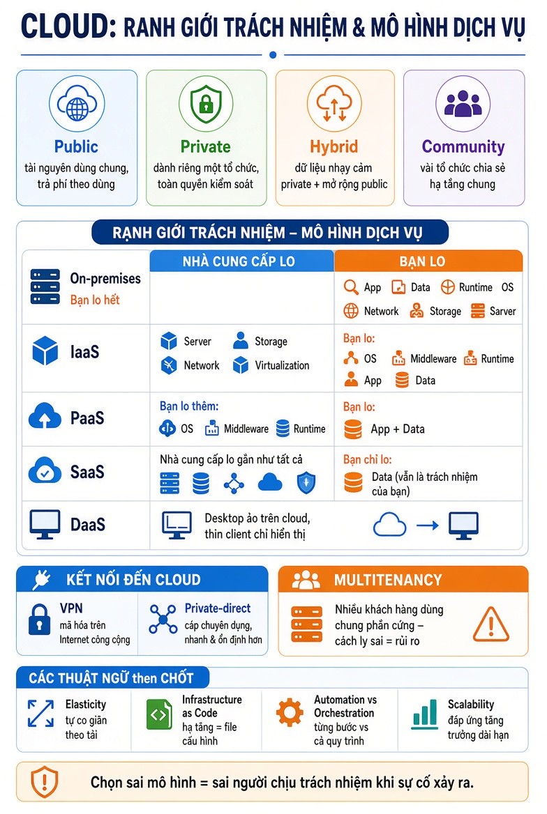 Click image for larger version

Name:	cloud computing.jpg
Views:	3
Size:	243.4 KB
ID:	444461