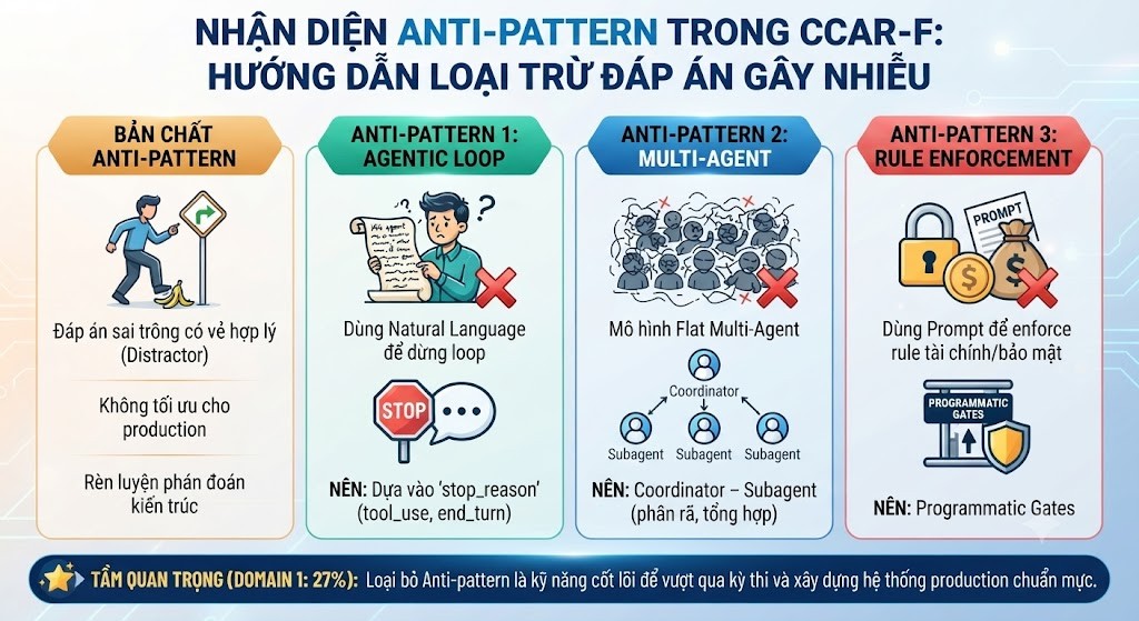 Click image for larger version

Name:	Nhận diện Anti-pattern trong câu hỏi CCAR-F_ Đừng chỉ tìm đáp án đúng.jpg
Views:	2
Size:	168.1 KB
ID:	444504