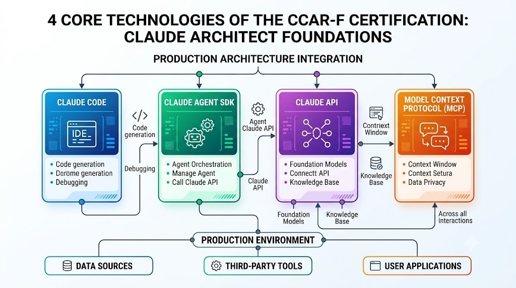Click image for larger version

Name:	CCAR-F kiểm tra những công nghệ nào- 4 cái tên cần nắm.jpg
Views:	2
Size:	137.2 KB
ID:	444968