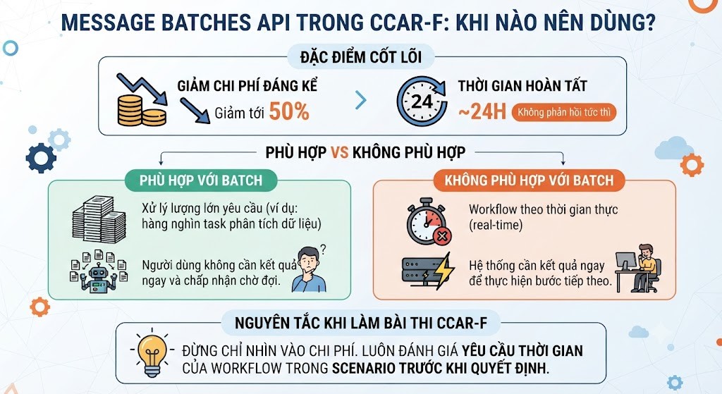 Click image for larger version

Name:	MESSAGE BATCHES API TRONG CCAR-F.jpg
Views:	4
Size:	156.8 KB
ID:	444993